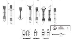 Verify® Selbsttest FOB Stuhltest auf okkultes Blut 