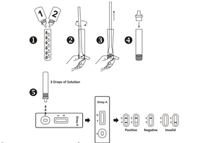 Verify® Selbsttest Streptokokken A 