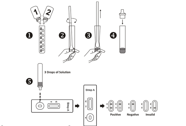 Verify® Selbsttest Streptokokken A 