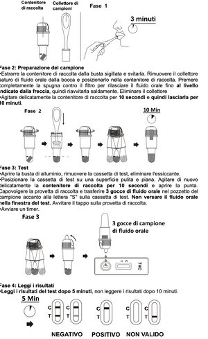 Verify® Selbsttest Marihuana THC 