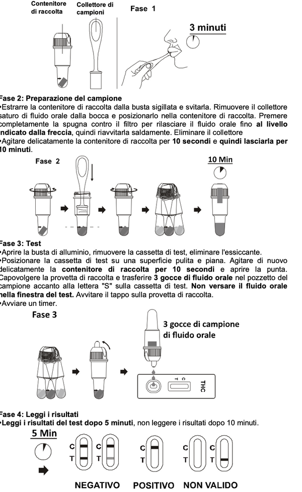 Verify® Selbsttest Marihuana THC 