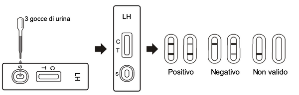 Verify® Selbsttest Ovulationstest 