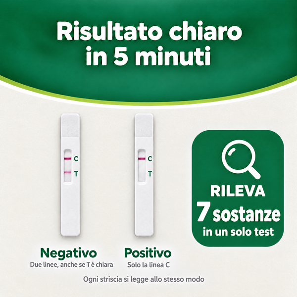 VERIFY® – Multi Drug Test Panel (Test Droghe Urina) – carosello informativo, slide 6 di 7