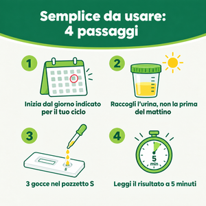 Verify® Self Test Ovulazione – carosello informativo, slide 5 di 7