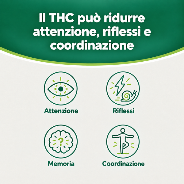 Verify® Self Test Marijuana THC – carosello informativo, slide 2 di 7