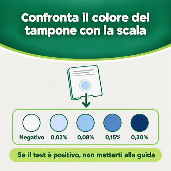 Verify® Self Test Alcool – carosello informativo, slide 6 di 7